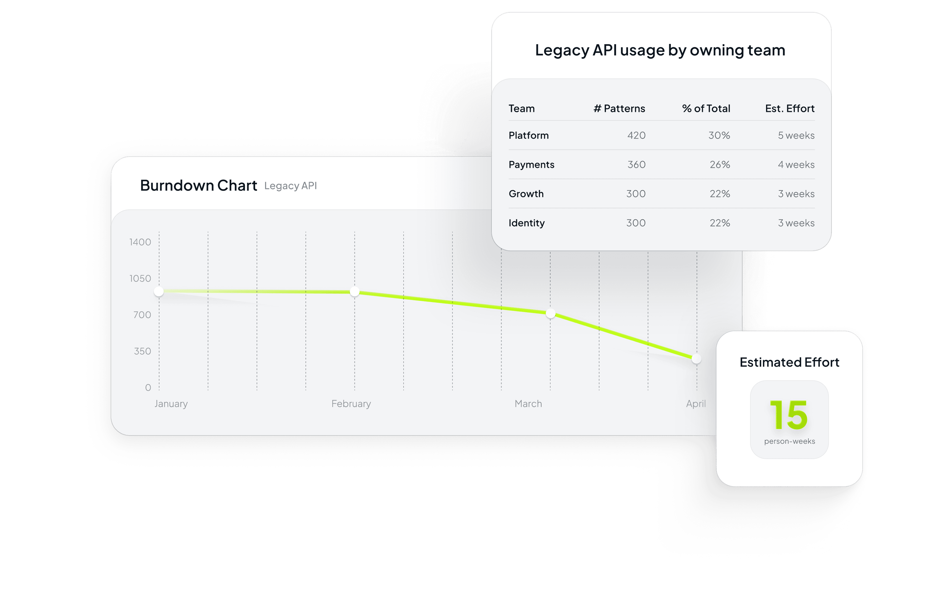 Plan illustration for Insights