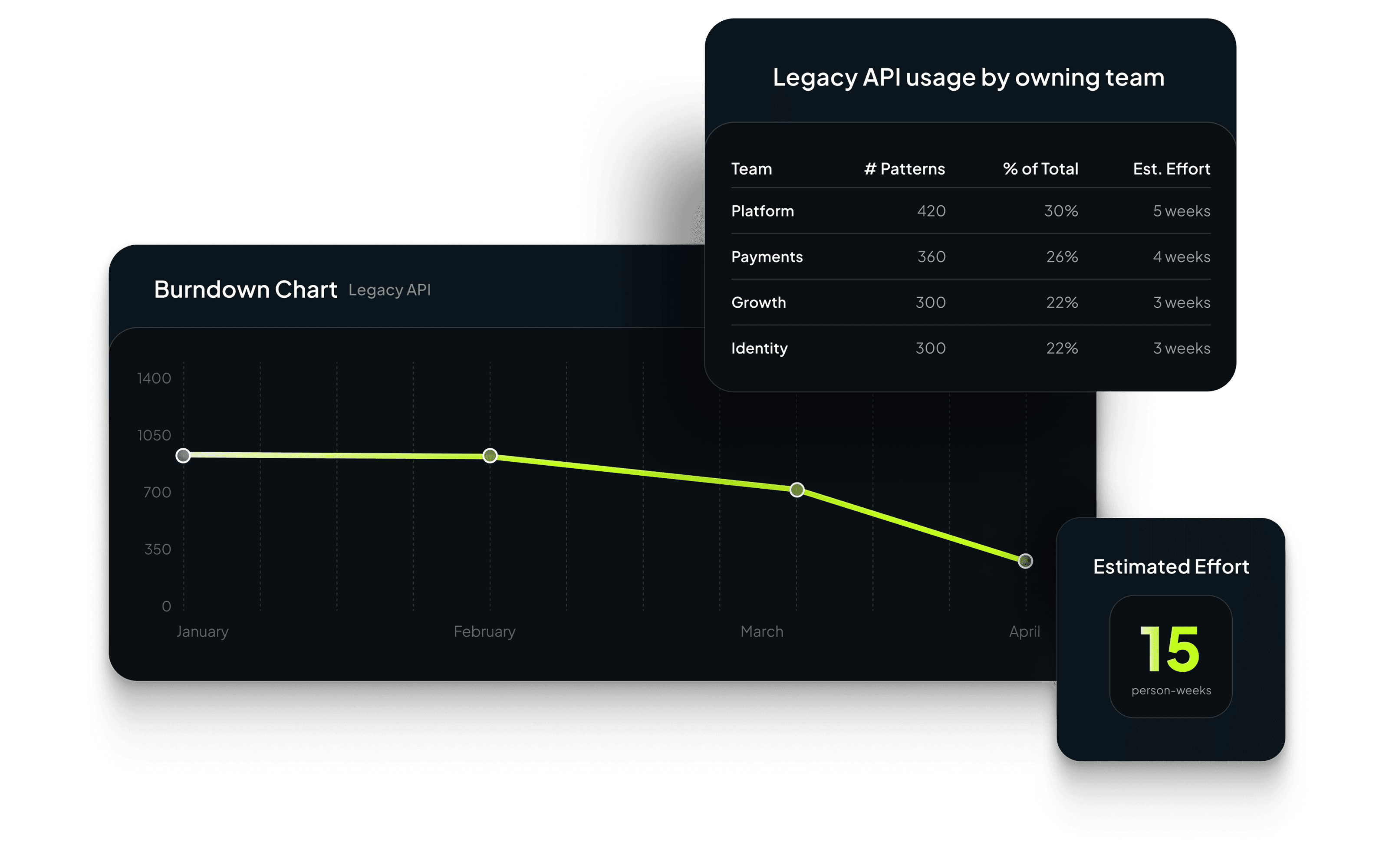 Plan illustration for Insights